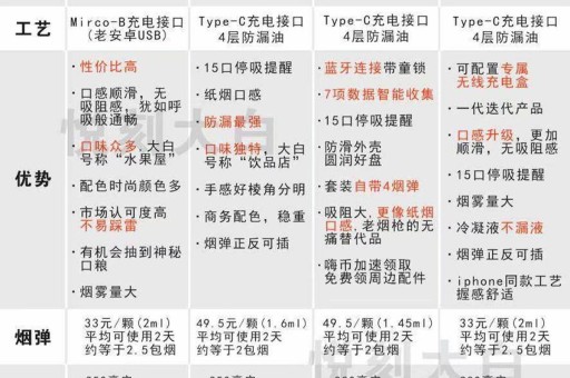 电子烟源头厂家微信招代理，电子雾化器在线购买