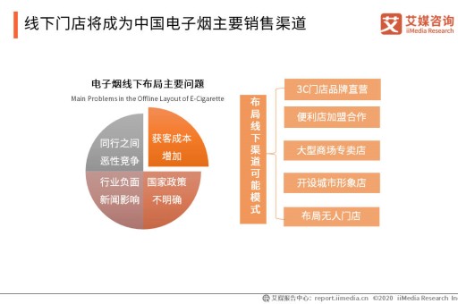 悦刻六代和五代有什么区别？