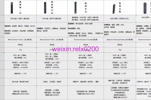 YOOZ电子烟Mini升级版Mini Plus